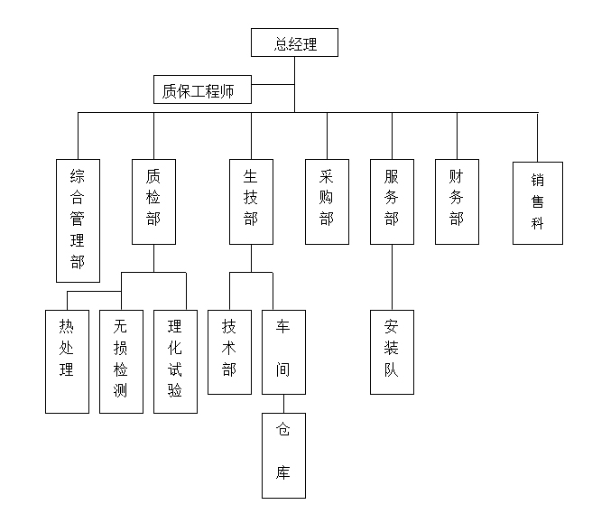 公司架構